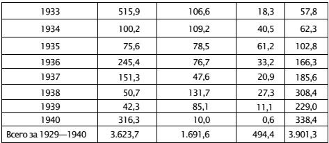 Иллюстрация к книге — Экономическая война против России и сталинская индустриализация [img1E76.jpg]