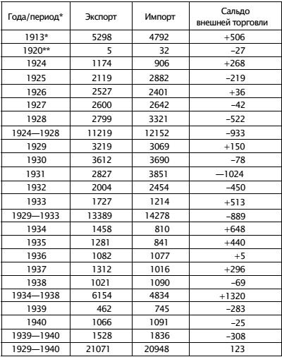Иллюстрация к книге — Экономическая война против России и сталинская индустриализация [imgAE12.jpg]