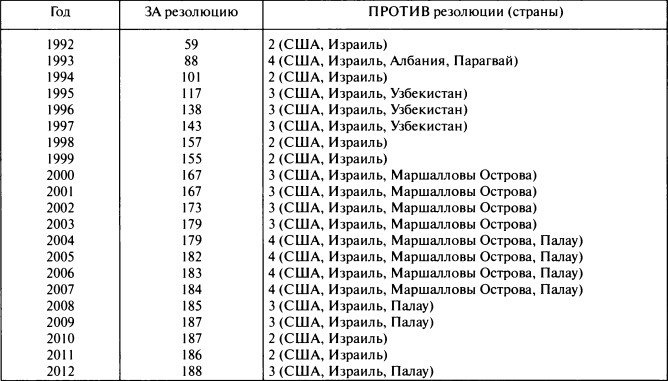 Иллюстрация к книге — Смертоносный экспорт Америки - демократия. Правда о внешней политике США и многом другом [i_002.jpg]
