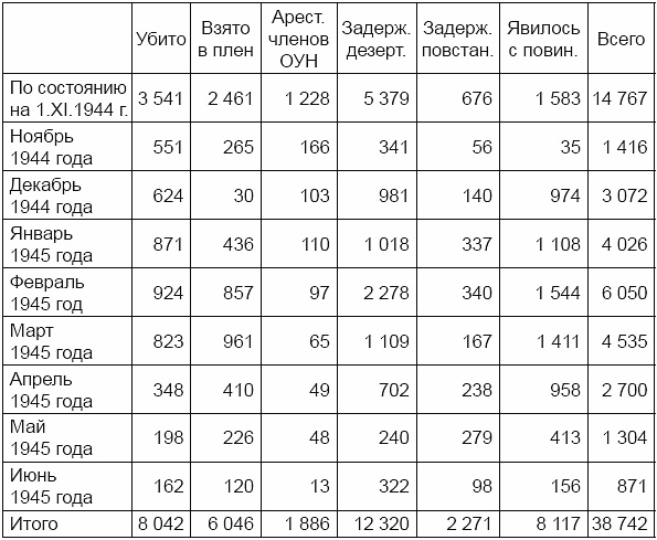 Иллюстрация к книге — Бандера и бандеровщина [i_002.jpg]