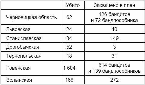 Иллюстрация к книге — Бандера и бандеровщина [i_003.jpg]