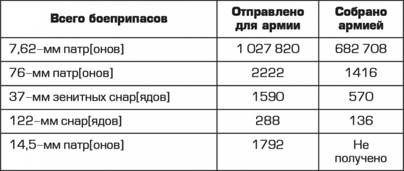 Иллюстрация к книге — "Смерть шпионам!" Военная контрразведка СМЕРШ в годы Великой Отечественной войны [i_002.jpg]