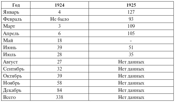 Иллюстрация к книге — Сталин против &quot;выродков Арбата&quot;. 10 Сталинских ударов по &quot;пятой колонне&quot; [i_003.jpg]