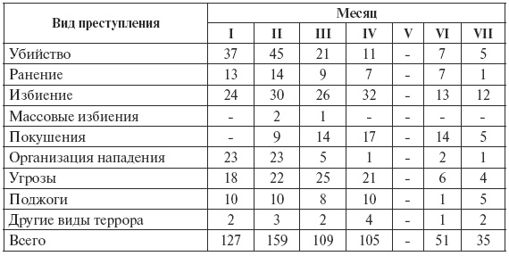 Иллюстрация к книге — Сталин против &quot;выродков Арбата&quot;. 10 Сталинских ударов по &quot;пятой колонне&quot; [i_004.jpg]