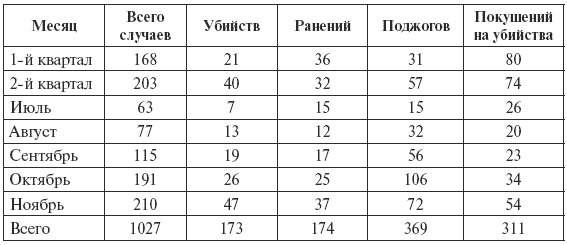 Иллюстрация к книге — Сталин против &quot;выродков Арбата&quot;. 10 Сталинских ударов по &quot;пятой колонне&quot; [i_006.jpg]