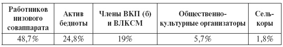 Иллюстрация к книге — Сталин против &quot;выродков Арбата&quot;. 10 Сталинских ударов по &quot;пятой колонне&quot; [i_007.jpg]