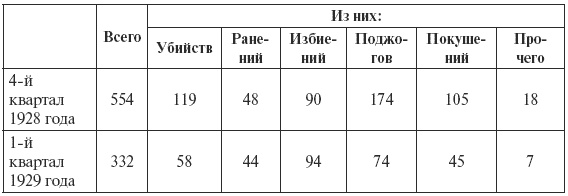 Иллюстрация к книге — Сталин против &quot;выродков Арбата&quot;. 10 Сталинских ударов по &quot;пятой колонне&quot; [i_009.jpg]