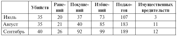 Иллюстрация к книге — Сталин против &quot;выродков Арбата&quot;. 10 Сталинских ударов по &quot;пятой колонне&quot; [i_010.jpg]