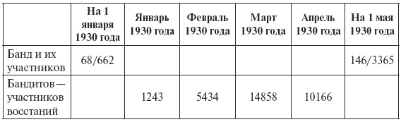 Иллюстрация к книге — Сталин против &quot;выродков Арбата&quot;. 10 Сталинских ударов по &quot;пятой колонне&quot; [i_013.jpg]