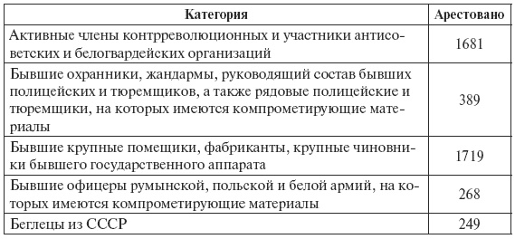 Иллюстрация к книге — Сталин против "выродков Арбата". 10 Сталинских ударов по "пятой колонне" [i_014.jpg]