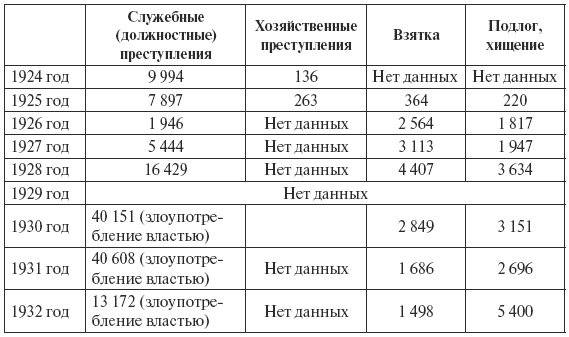 Иллюстрация к книге — Сталин против "выродков Арбата". 10 Сталинских ударов по "пятой колонне" [i_016.jpg]