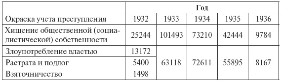 Иллюстрация к книге — Сталин против "выродков Арбата". 10 Сталинских ударов по "пятой колонне" [i_019.jpg]