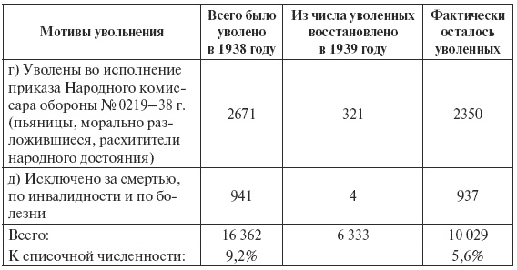 Иллюстрация к книге — Сталин против "выродков Арбата". 10 Сталинских ударов по "пятой колонне" [i_022.jpg]