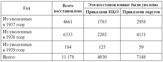 Иллюстрация к книге — Сталин против "выродков Арбата". 10 Сталинских ударов по "пятой колонне" [i_024.jpg]
