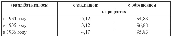 Иллюстрация к книге — Сталин против &quot;выродков Арбата&quot;. 10 Сталинских ударов по &quot;пятой колонне&quot; [i_026.jpg]