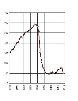 Иллюстрация к книге — Россия при смерти? Прямые и явные угрозы [_6.jpg]