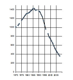 Иллюстрация к книге — Россия при смерти? Прямые и явные угрозы [_7.jpg]