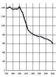 Иллюстрация к книге — Россия при смерти? Прямые и явные угрозы [_9.jpg]