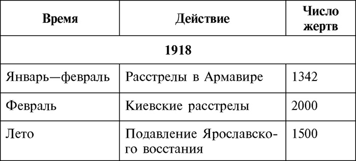 Иллюстрация к книге — 1937 год без вранья. «Сталинские репрессии» спасли СССР! [i_001.jpg]