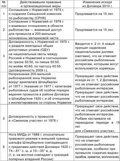 Иллюстрация к книге — Россия теряет Арктику? [i_043.jpg]