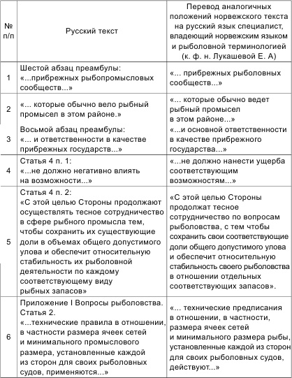 Иллюстрация к книге — Россия теряет Арктику? [i_045.jpg]