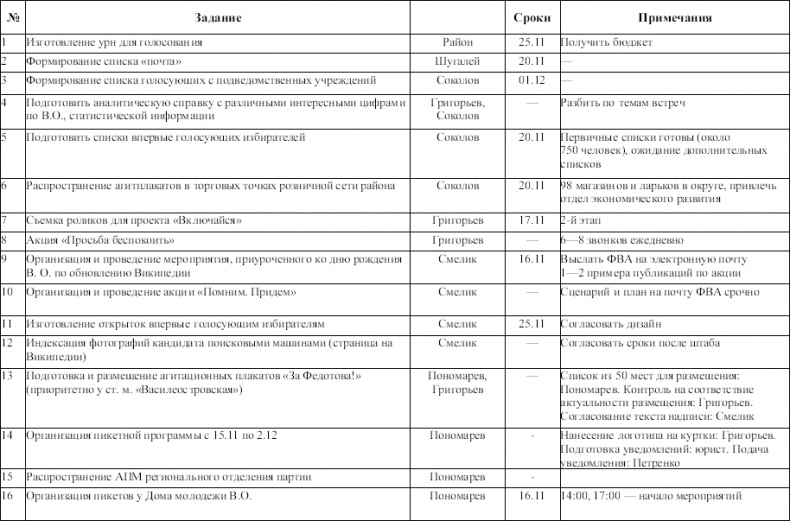 Иллюстрация к книге — Исповедь единоросса. Как я проиграл выборы [Autogen_eBook_id13.jpg]