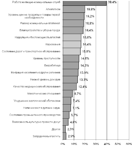 Иллюстрация к книге — Исповедь единоросса. Как я проиграл выборы [Autogen_eBook_id16.jpg]