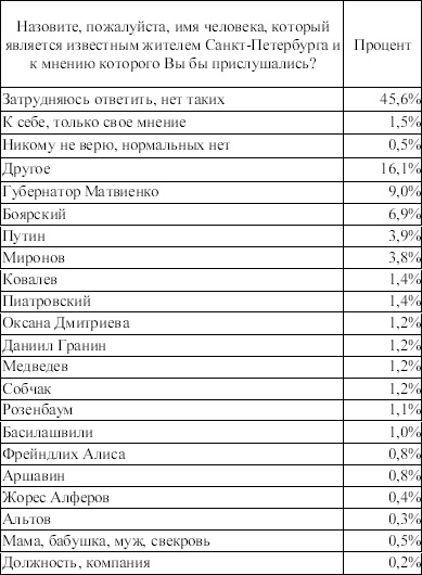 Иллюстрация к книге — Исповедь единоросса. Как я проиграл выборы [Autogen_eBook_id17.jpg]