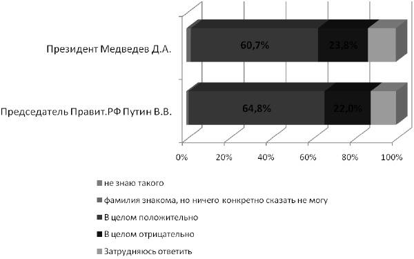 Иллюстрация к книге — Исповедь единоросса. Как я проиграл выборы [Autogen_eBook_id18.jpg]
