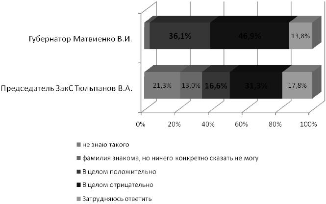 Иллюстрация к книге — Исповедь единоросса. Как я проиграл выборы [Autogen_eBook_id19.jpg]