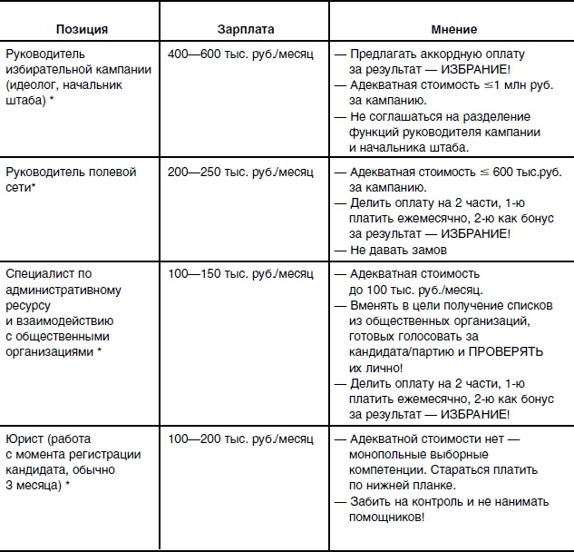 Иллюстрация к книге — Исповедь единоросса. Как я проиграл выборы [Autogen_eBook_id2.jpg]