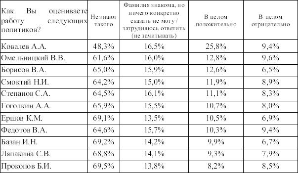 Иллюстрация к книге — Исповедь единоросса. Как я проиграл выборы [Autogen_eBook_id20.jpg]