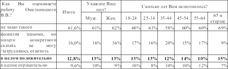 Иллюстрация к книге — Исповедь единоросса. Как я проиграл выборы [Autogen_eBook_id22.jpg]
