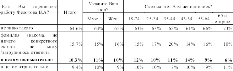 Иллюстрация к книге — Исповедь единоросса. Как я проиграл выборы [Autogen_eBook_id23.jpg]