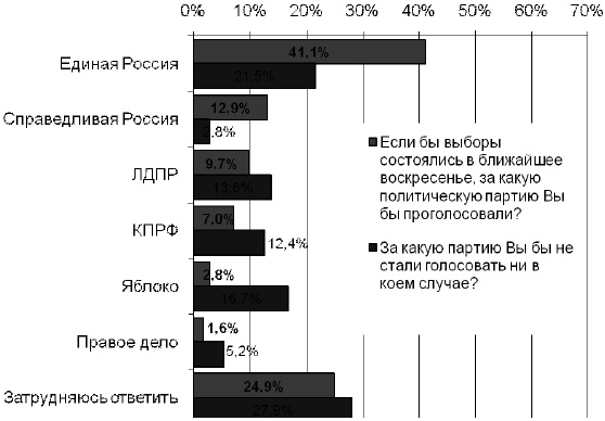 Иллюстрация к книге — Исповедь единоросса. Как я проиграл выборы [Autogen_eBook_id24.jpg]