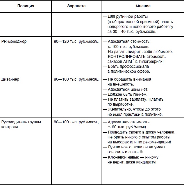 Иллюстрация к книге — Исповедь единоросса. Как я проиграл выборы [Autogen_eBook_id3.jpg]