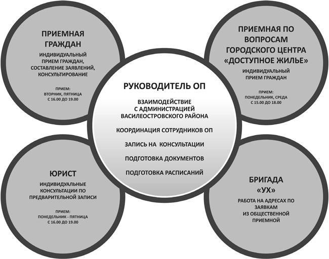 Иллюстрация к книге — Исповедь единоросса. Как я проиграл выборы [Autogen_eBook_id32.jpg]