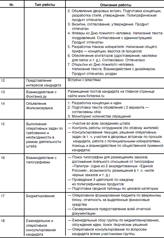 Иллюстрация к книге — Исповедь единоросса. Как я проиграл выборы [Autogen_eBook_id70.jpg]