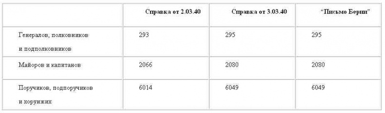 Иллюстрация к книге — Антироссийская подлость [tabl_5.jpg]