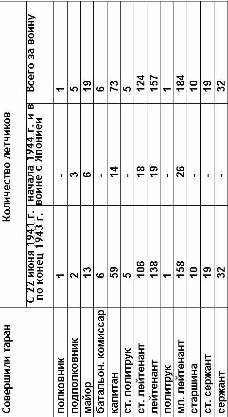 Иллюстрация к книге — Армия Победы [i_001.jpg]