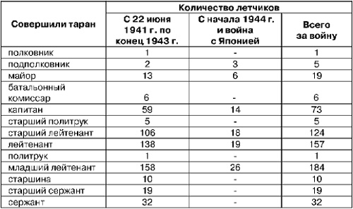 Иллюстрация к книге — Асы и пропаганда. Дутые победы Люфтваффе [i_107.jpg]