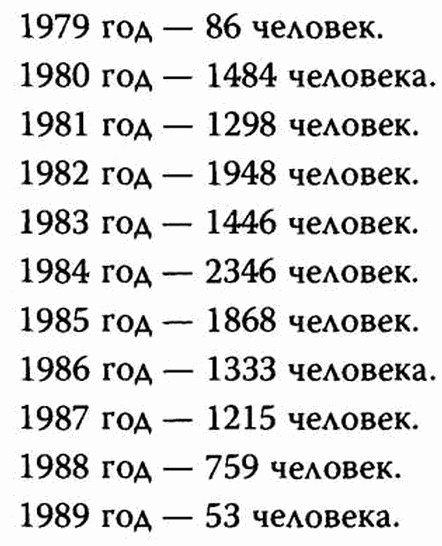 Иллюстрация к книге — Афганский фронт СССР [i_001.jpg]