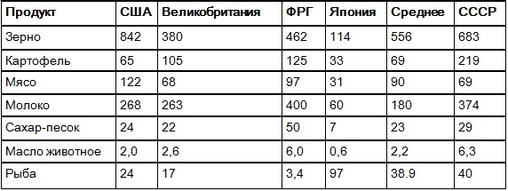 Иллюстрация к книге — Власть над властью [table01.jpg]