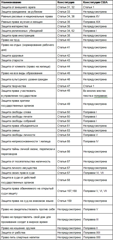 Иллюстрация к книге — Власть над властью [table02.jpg]