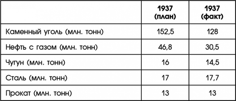 Иллюстрация к книге — Путин, учись у Сталина! Как спасти Россию [i_009.jpg]
