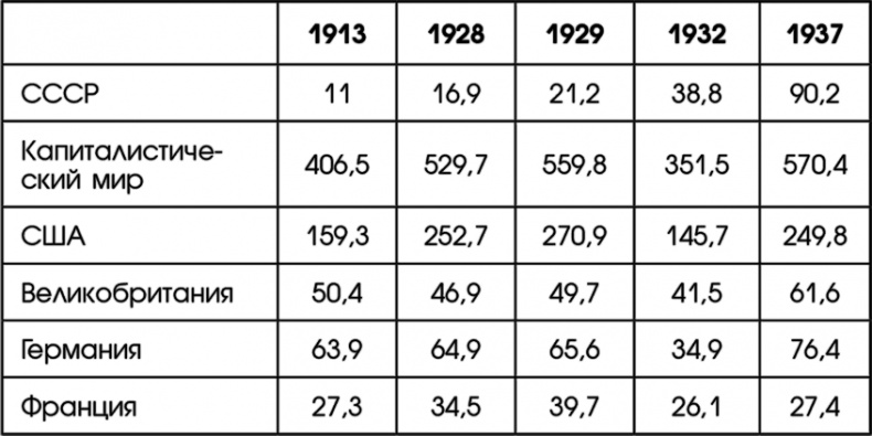 Иллюстрация к книге — Путин, учись у Сталина! Как спасти Россию [i_012.jpg]