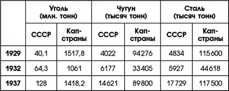Иллюстрация к книге — Путин, учись у Сталина! Как спасти Россию [i_013.jpg]
