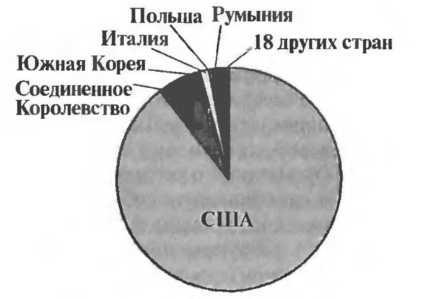 Иллюстрация к книге — Еще один шанс. Три президента и кризис американской сверхдержавы [i_006.jpg]