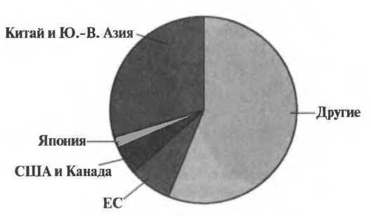 Иллюстрация к книге — Еще один шанс. Три президента и кризис американской сверхдержавы [i_009.jpg]