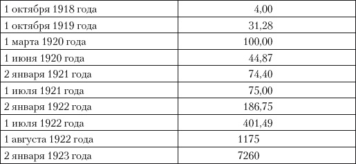 Иллюстрация к книге — Кто заставил Гитлера напасть на Сталина. Роковая ошибка Гитлера [i_010.jpg]